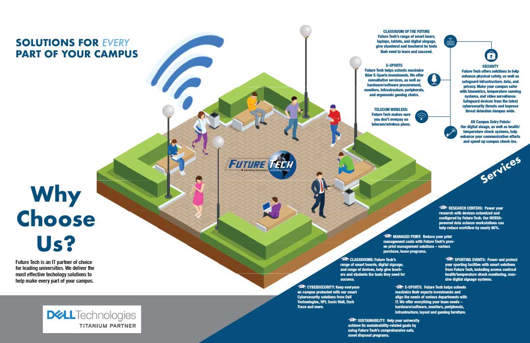 Connected Campus with Future Tech